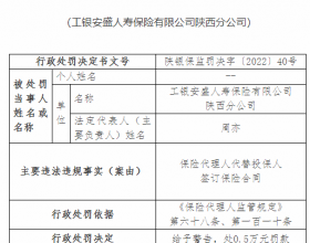 工银安盛人寿陕西公司