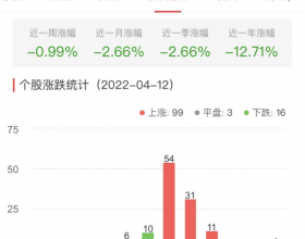 碳中和板块涨1.69% 乾