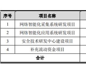 浩瀚深度依赖中移动 