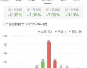 生物医药板块涨1.48% 