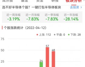 半导体板块涨1.45% 长