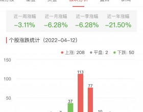 锂电池板块涨1.44% 保