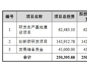 海创药业上市首日跌30