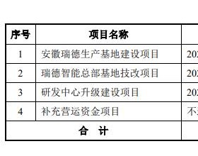 瑞德智能上市首日盘中