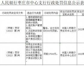 枣庄农商行4宗违法被