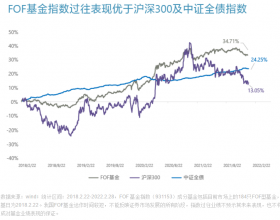 上投摩根：攻守有道，