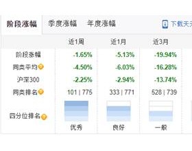 创金合信一季度18只基