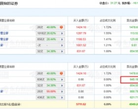 军信股份龙虎榜：机构