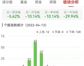 半导体板块跌2.51% 唯