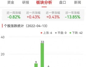 证券板块跌1.17% 中银