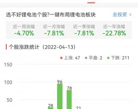 锂电池板块跌1.63% 鞍