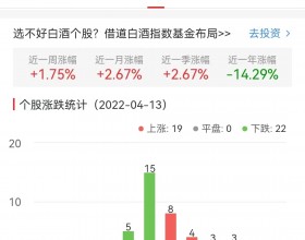 白酒概念板块涨0.78% 