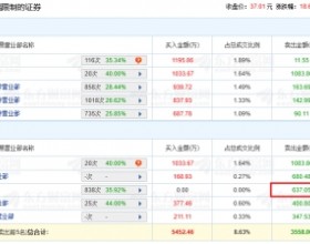 金道科技龙虎榜：机构