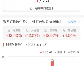 物流板块涨4.91% 飞力