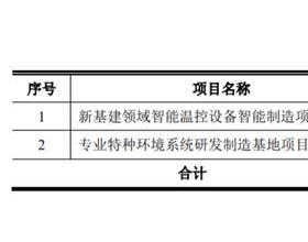 申菱环境拟定增募资不