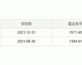 一季度中信证券24只权