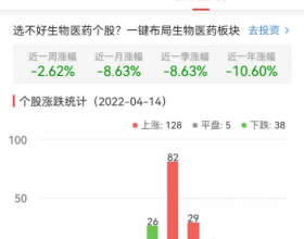 生物医药板块涨1.09% 