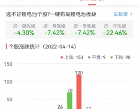 锂电池板块涨0.42% 丰