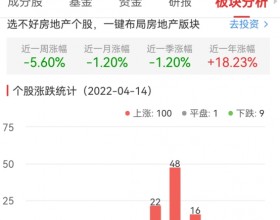 房地产开发板块涨3.14