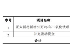 坤彩科技拟定增募资不