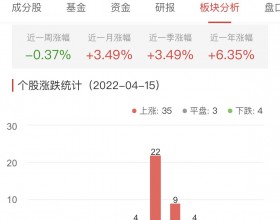 银行板块涨1.42% 常熟