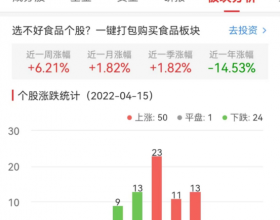 食品加工制造板块涨1.