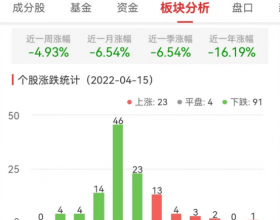 碳中和板块跌2% 闽东