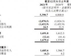 晋商银行去年净利润增