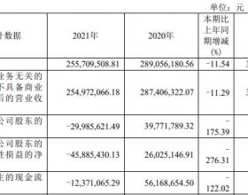 破发股艾迪药业上市第