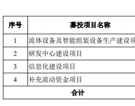 安达智能上市首日破发