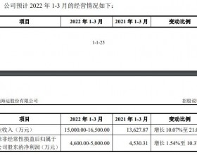 兴通股份跌2.67%换手