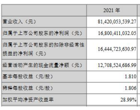 海康威视去年净利润16