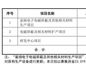 隆扬电子上市对赌营收