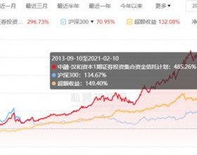 汉和资本17只私募基金