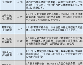 从Q1订单看锂电设备市