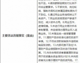 龙江银行19宗违法被罚