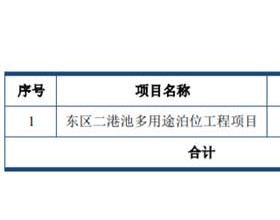 木业股份净利连降2年 