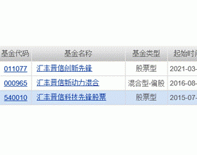 一季度汇丰晋信35只权