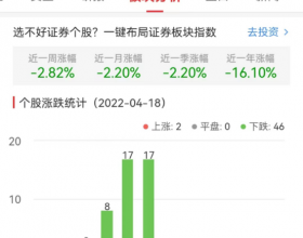 证券板块跌2.82% 南京
