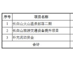 长白山拟定增募资不超