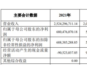 财达证券去年净利增28