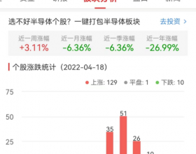 半导体板块涨3.11% 唯