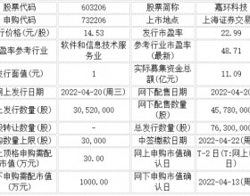 今日申购：嘉环科技、