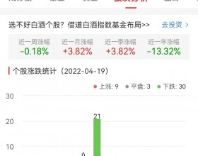 白酒概念板块跌0.61% 