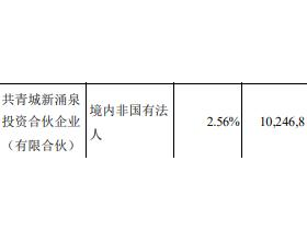 共青城新涌泉投资等收