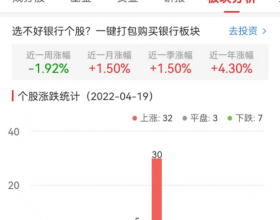 银行板块涨0.53% 长沙