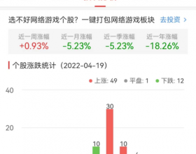 网络游戏板块涨1.57% 