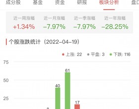 半导体板块跌1.72% 有