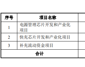 英集芯上市首日破发跌