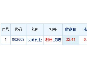 以岭药业龙虎榜：机构